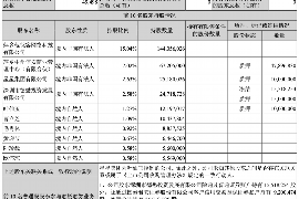 吉首企业清欠服务